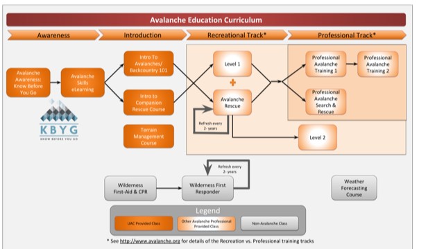 Education progression chart-v09png